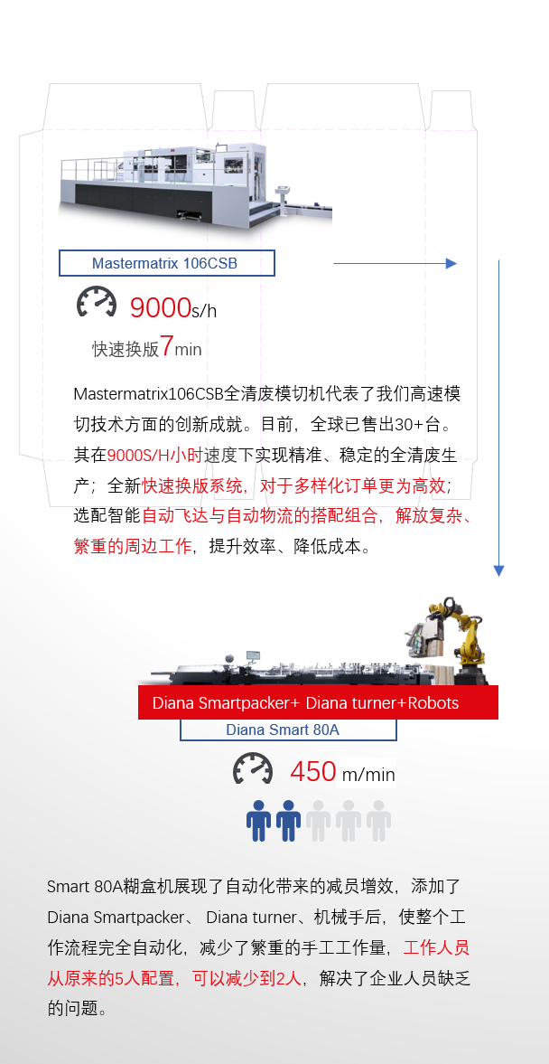 8年蓄势创新能量，凯时尊龙人生就是博Drupa展机揭秘